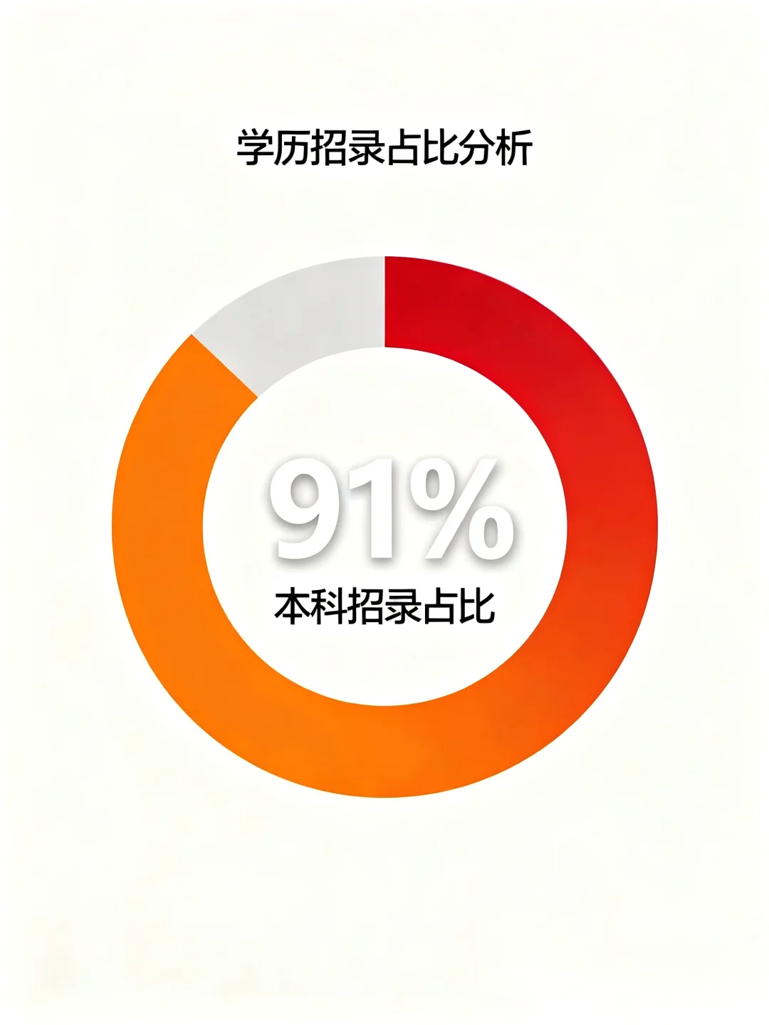 🎉2025国考甘肃招录情况来啦！宝子们速看～
