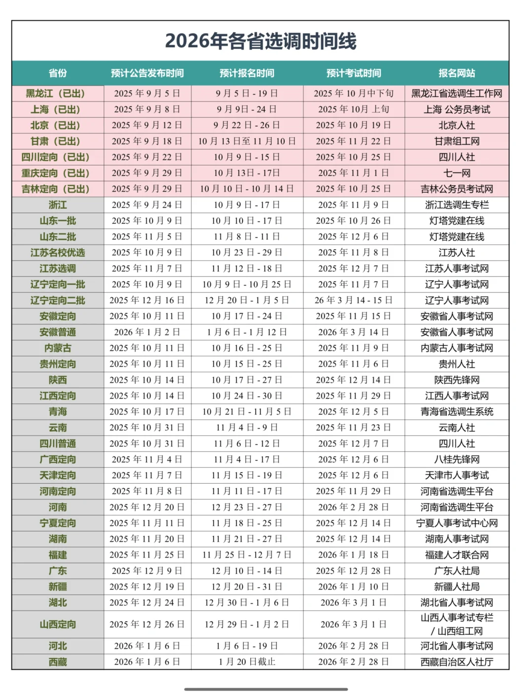 2026年各省选调生考试时间线｜PDF附件码住