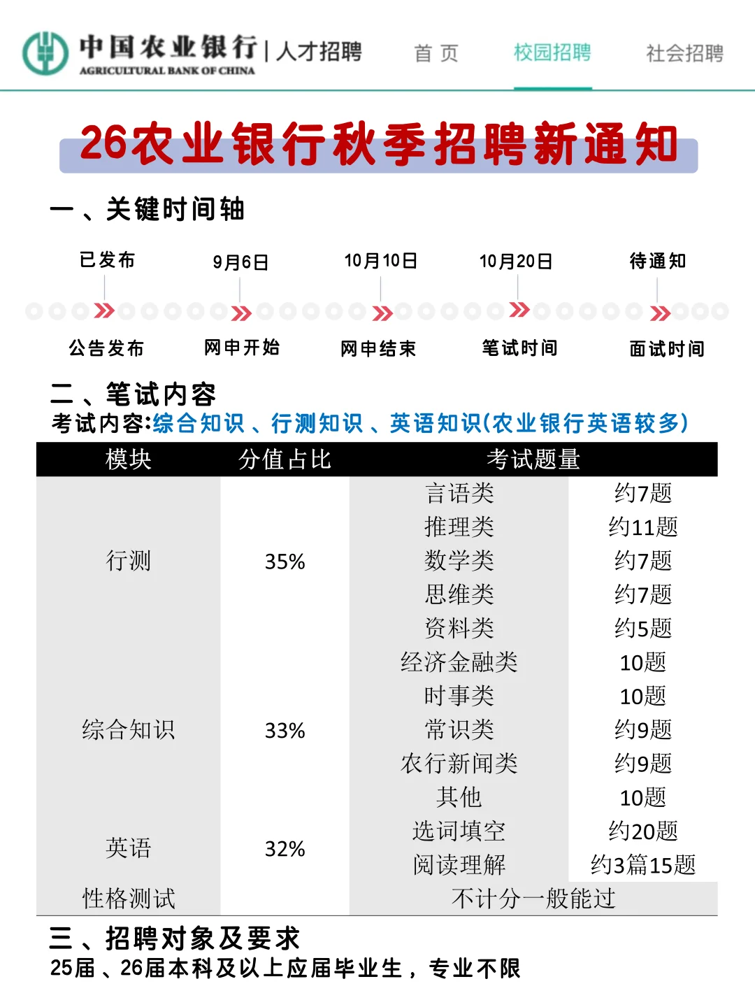 26农行秋招会惩罚每一个对烤试不上心的人！