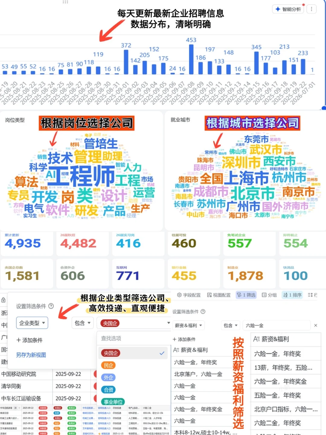 终于投完了所有免笔试的岗👀