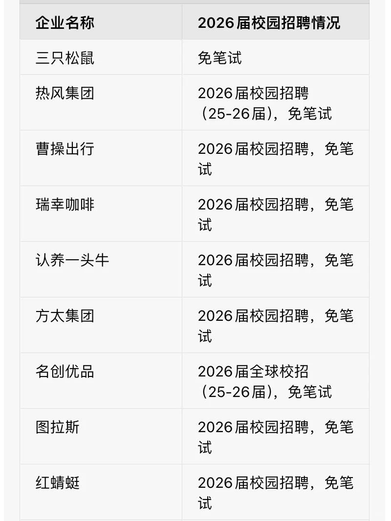 9.27秋招先把不用笔试的岗全投了