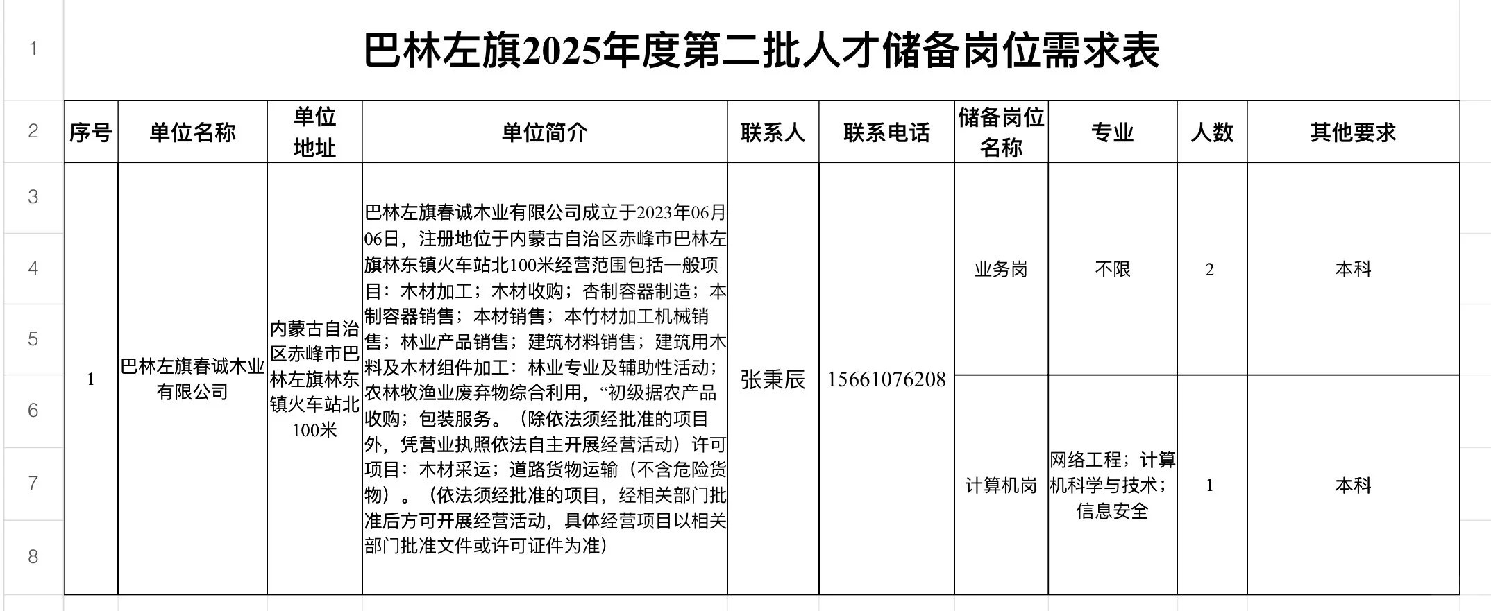 中小型企业人才储备🎉