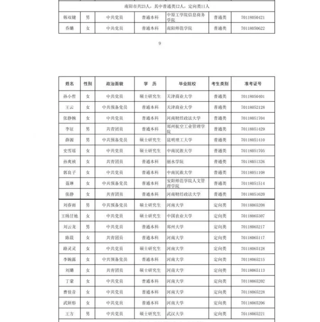 河南（南阳）2017选调生回顾～部分任正科级