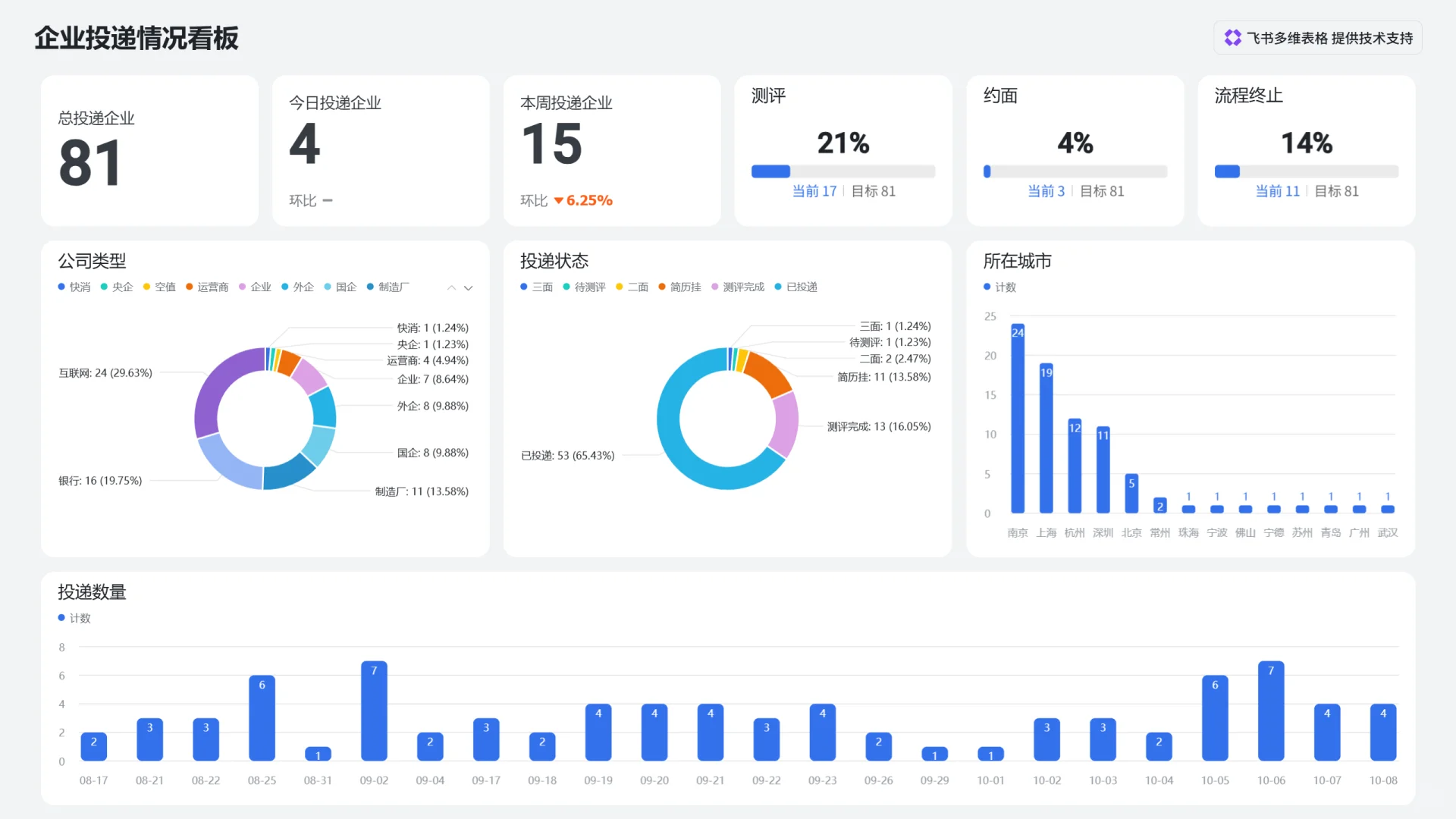 【26秋招打卡】一周内投递截止的企业+7