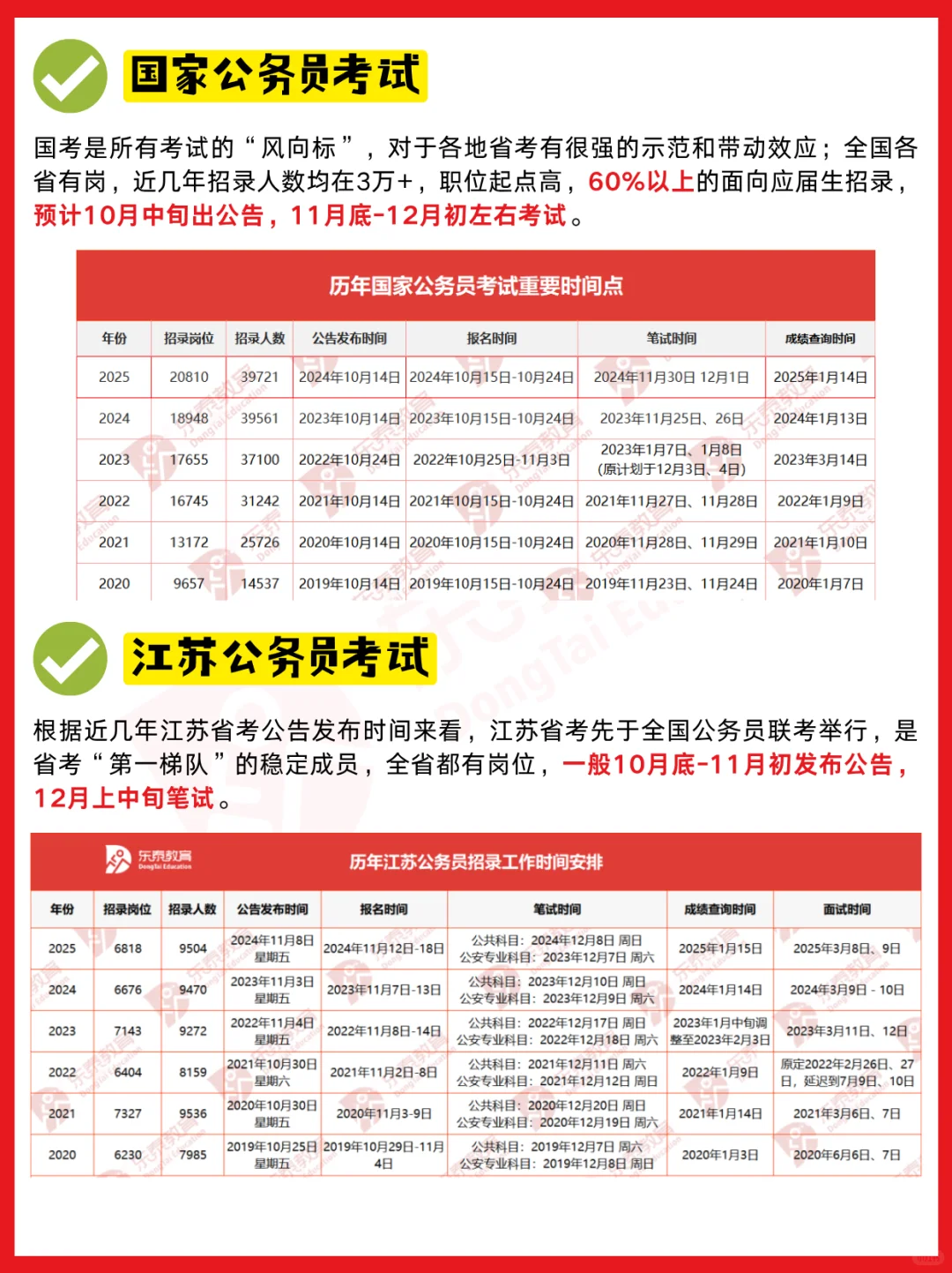 26公务员招录季即将开启，预计招录7万余人