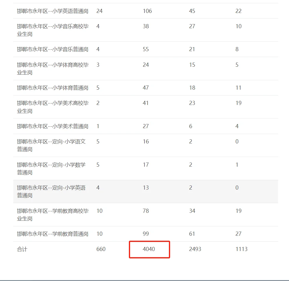 永年报名人数爆表😅