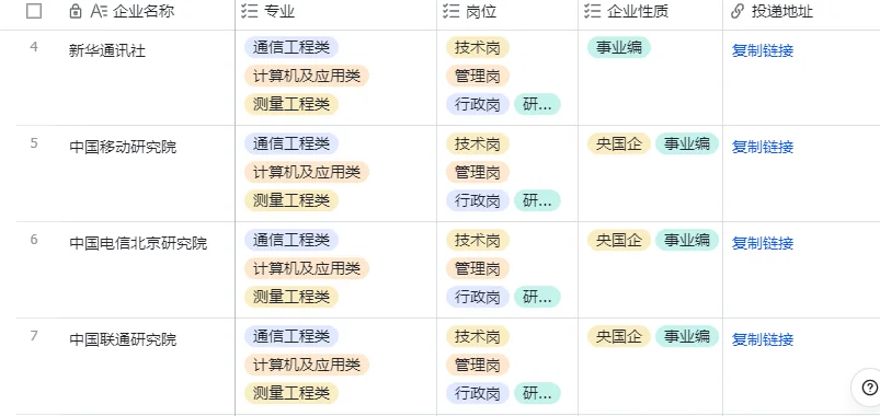 10.6通信工程类，央国企，这是大爆发！