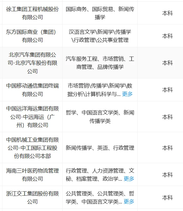 10.6 传播学专业可投央国企（大量开启）