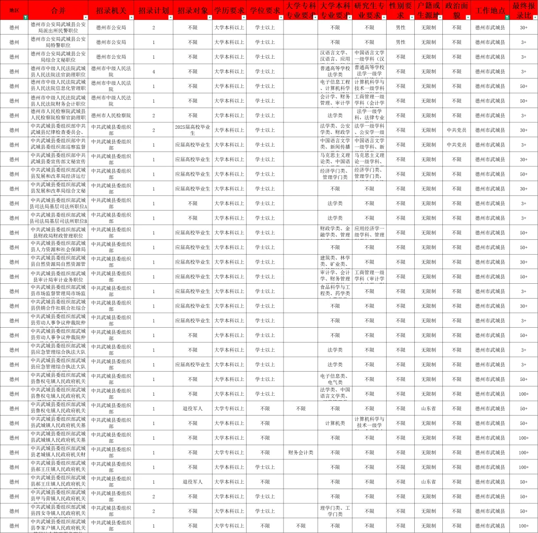 🔥德州武城公务员招录31人