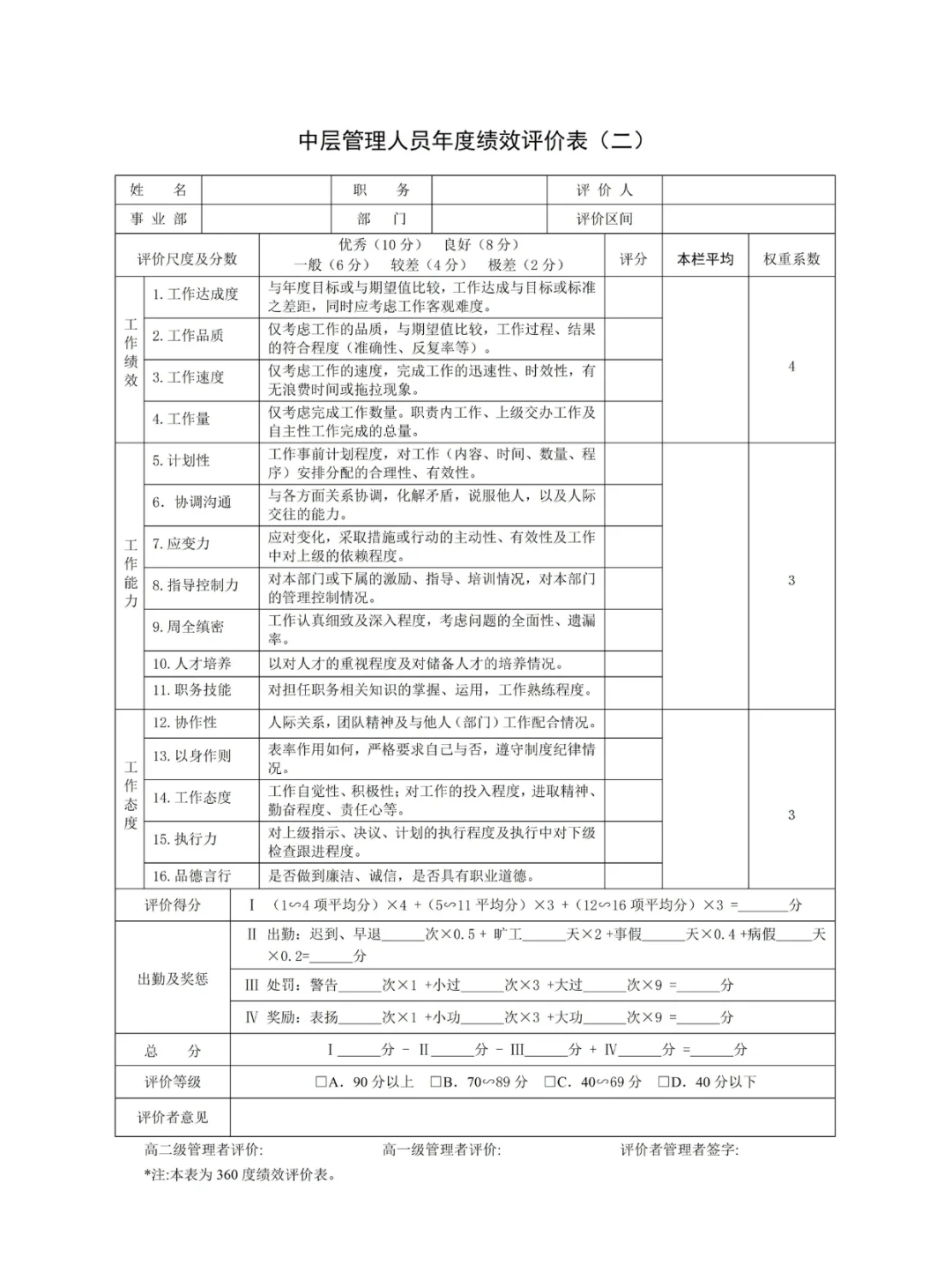 公司各岗位绩效考核表，快来抄作业！