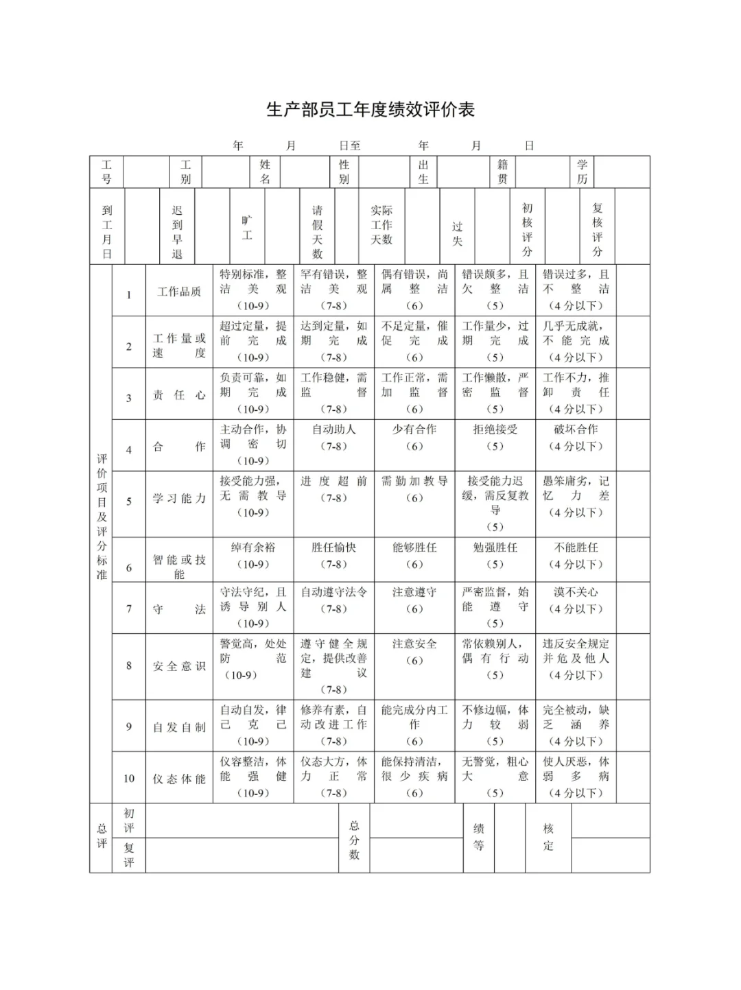 公司各岗位绩效考核表，快来抄作业！