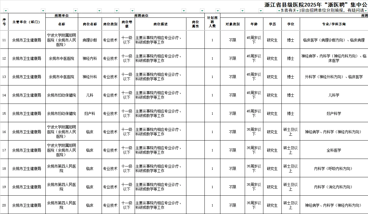 2025年浙江省县级医院“浙医聘”公招🔥