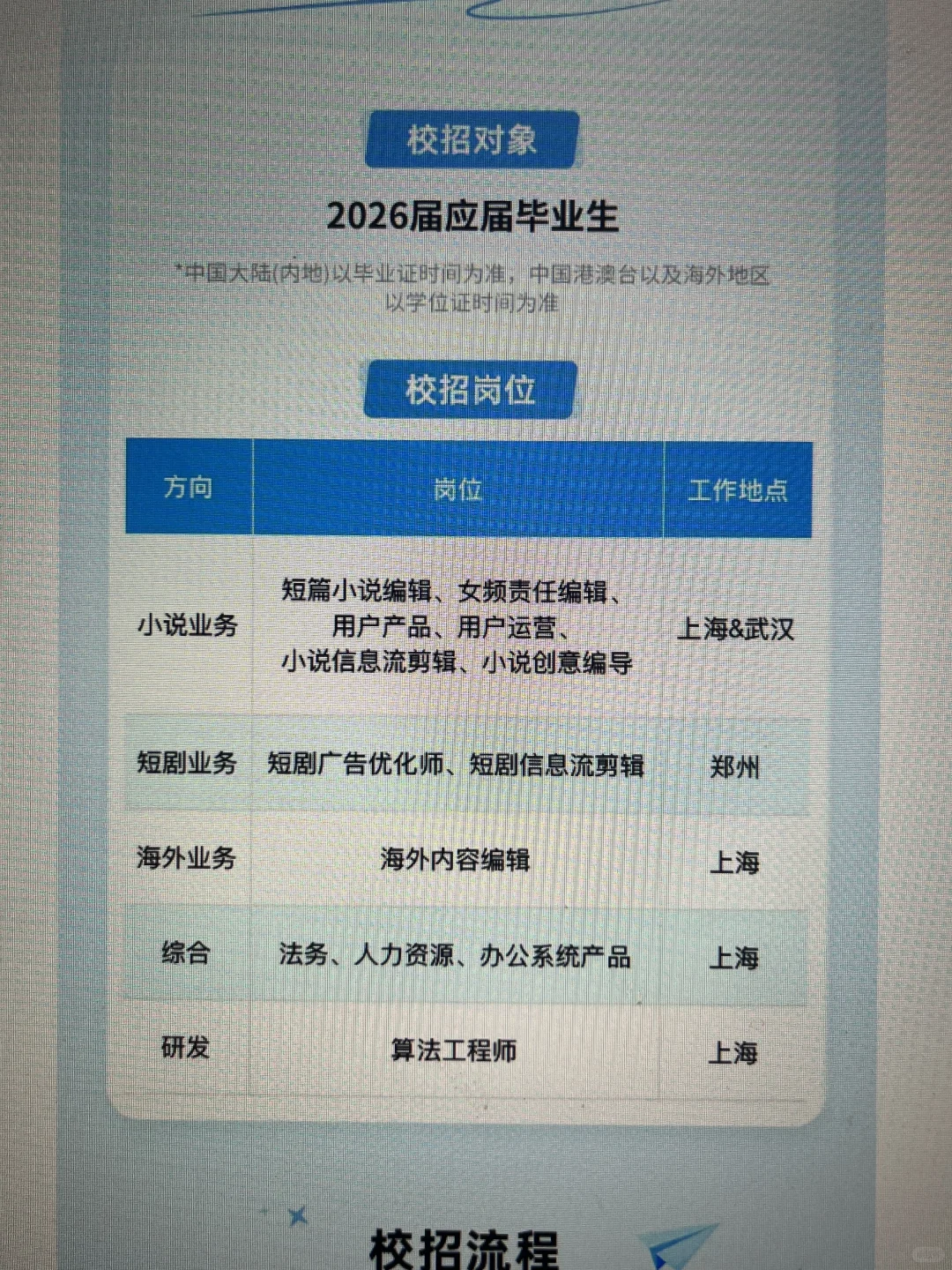 9.13 这些都是昨天新开的秋招😎