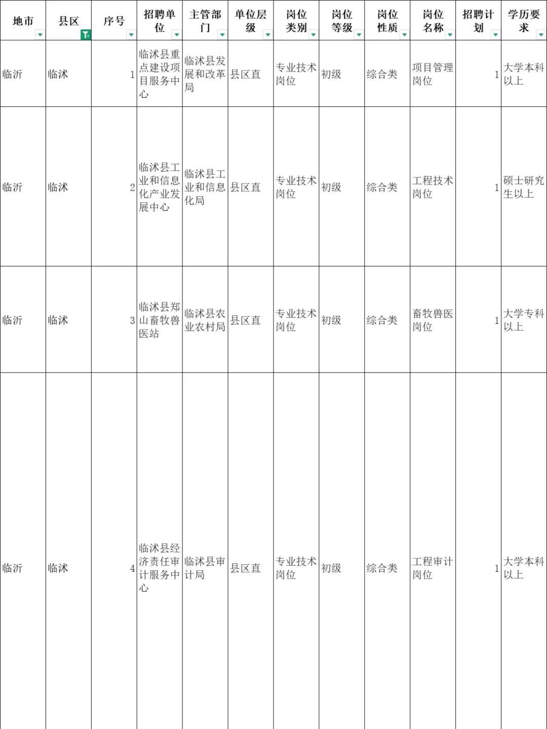 2025山东临沂临沭事业单位招录岗位
