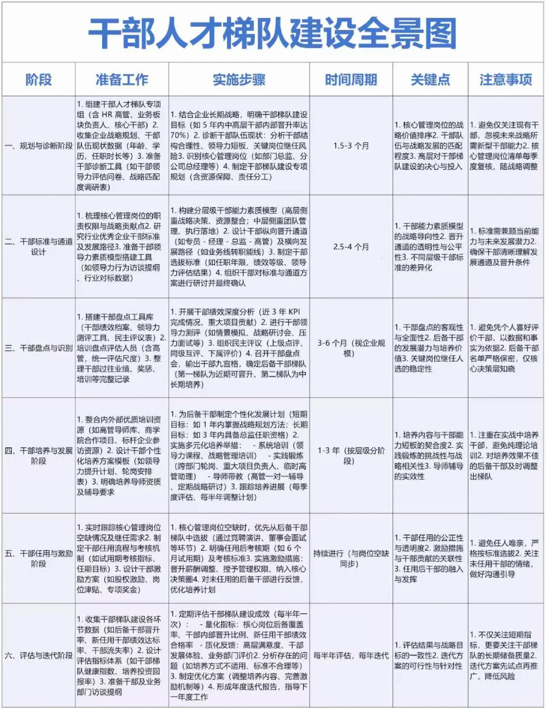 HR必看！人才梯队培养全景图！