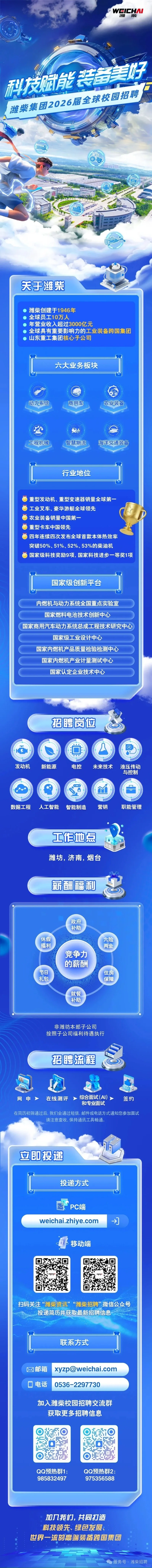 潍柴集团2026校招启动（山东，专业覆盖广）