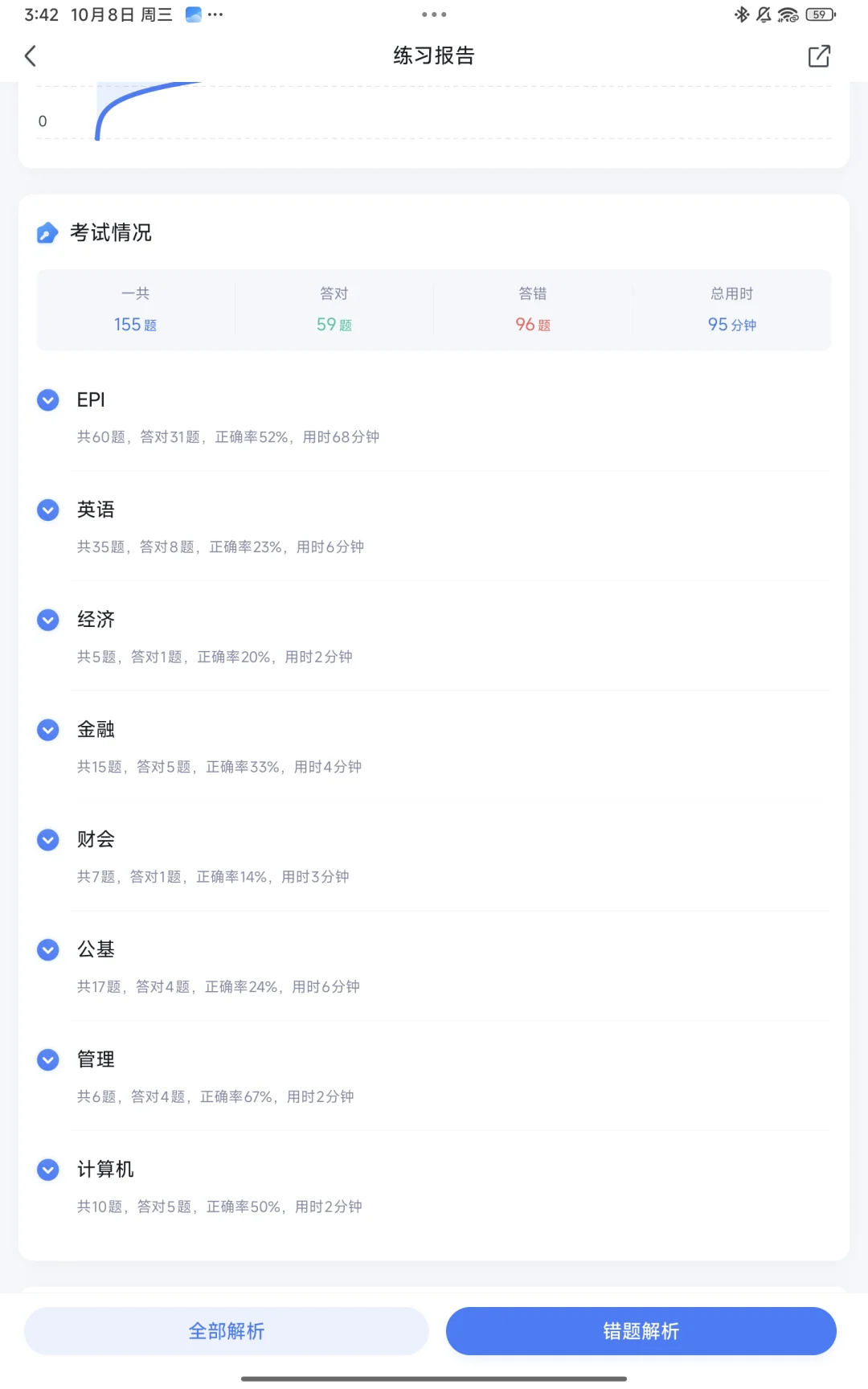 从八月底学到现在，没招了