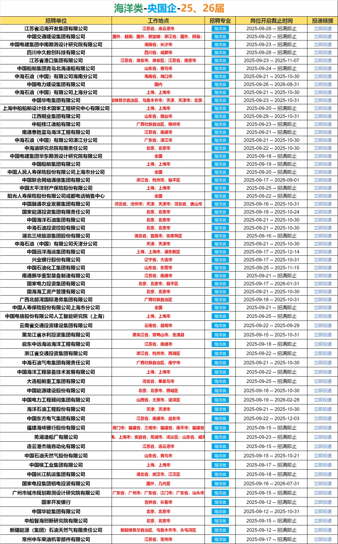 秋招第一波！必须去的央国企（海洋类）🌊