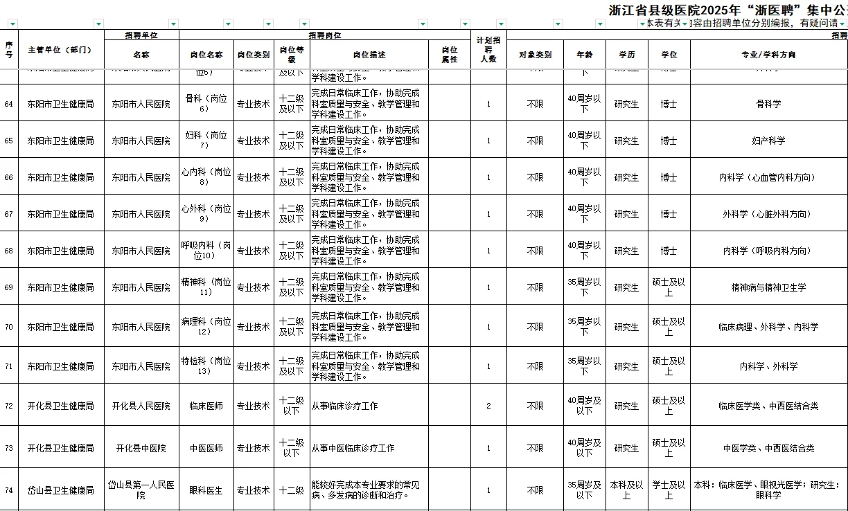 2025年浙江省县级医院“浙医聘”公招🔥
