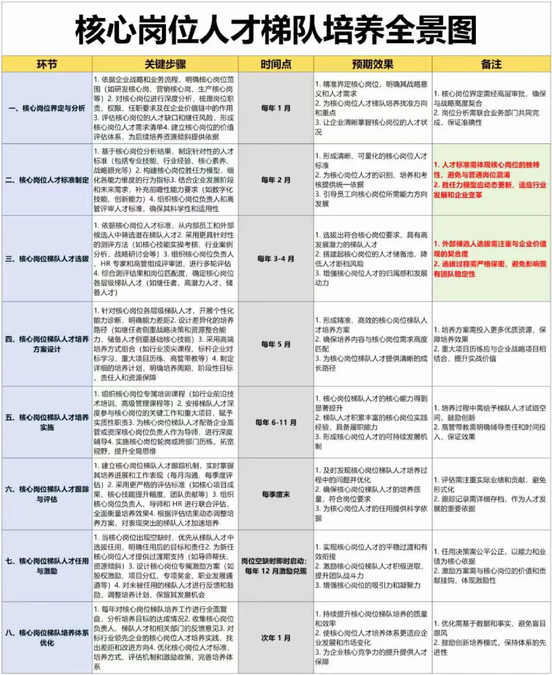 HR必看！人才梯队培养全景图！