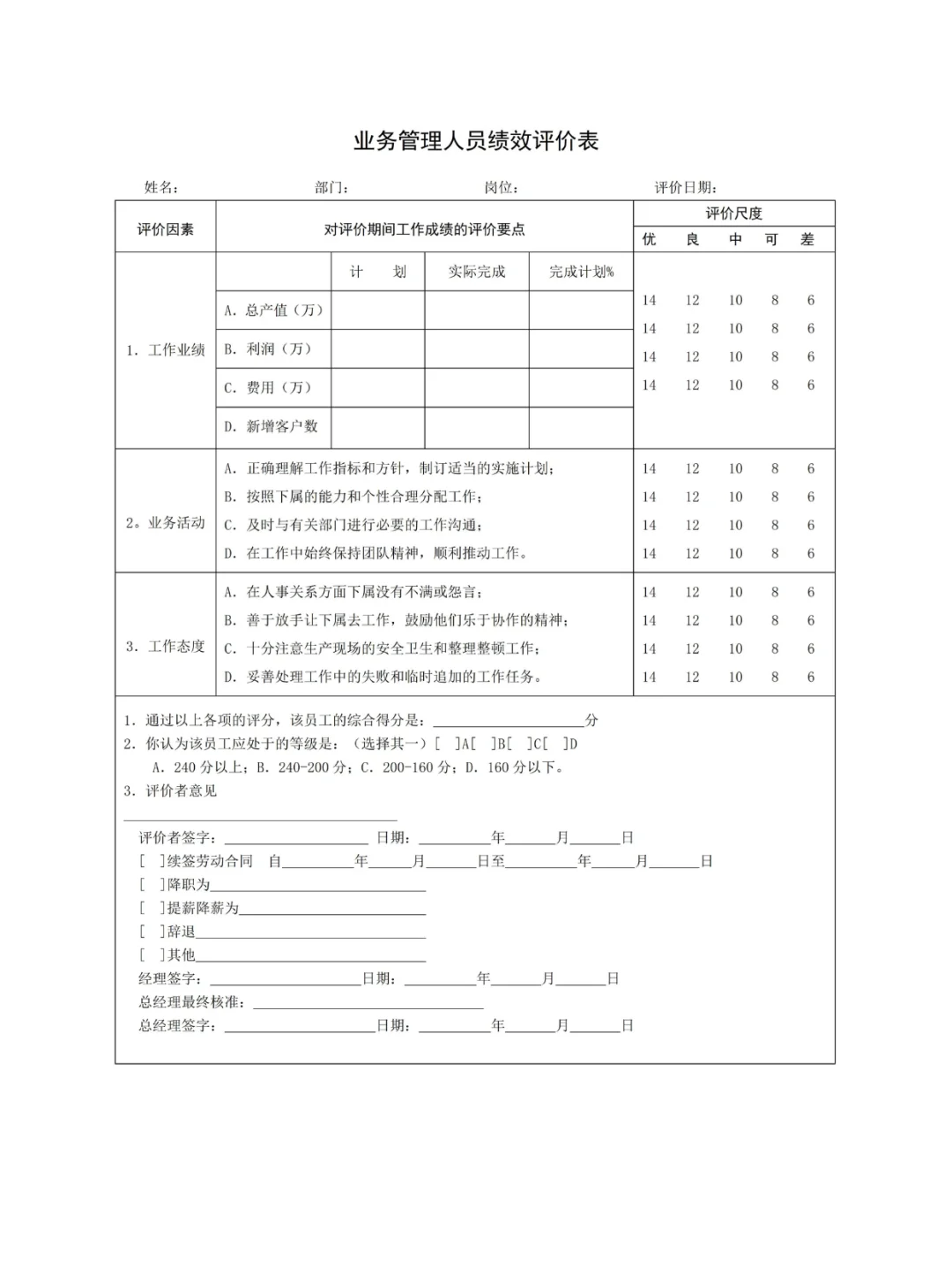 公司各岗位绩效考核表，快来抄作业！