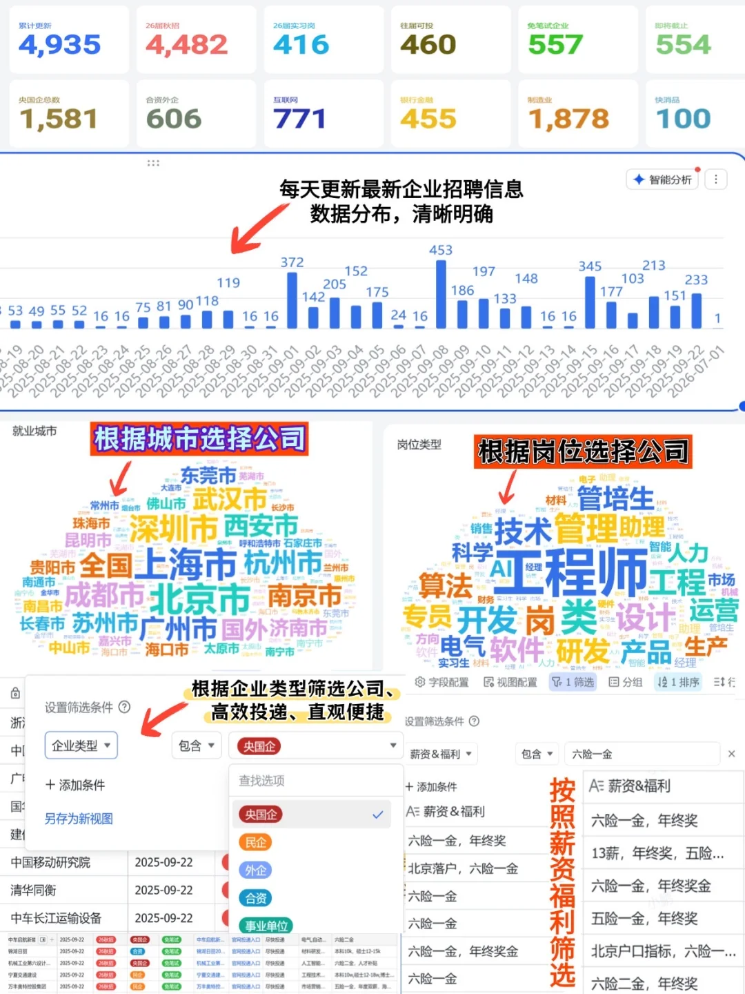 这感觉谁懂啊！把所有免笔试的公司投完了