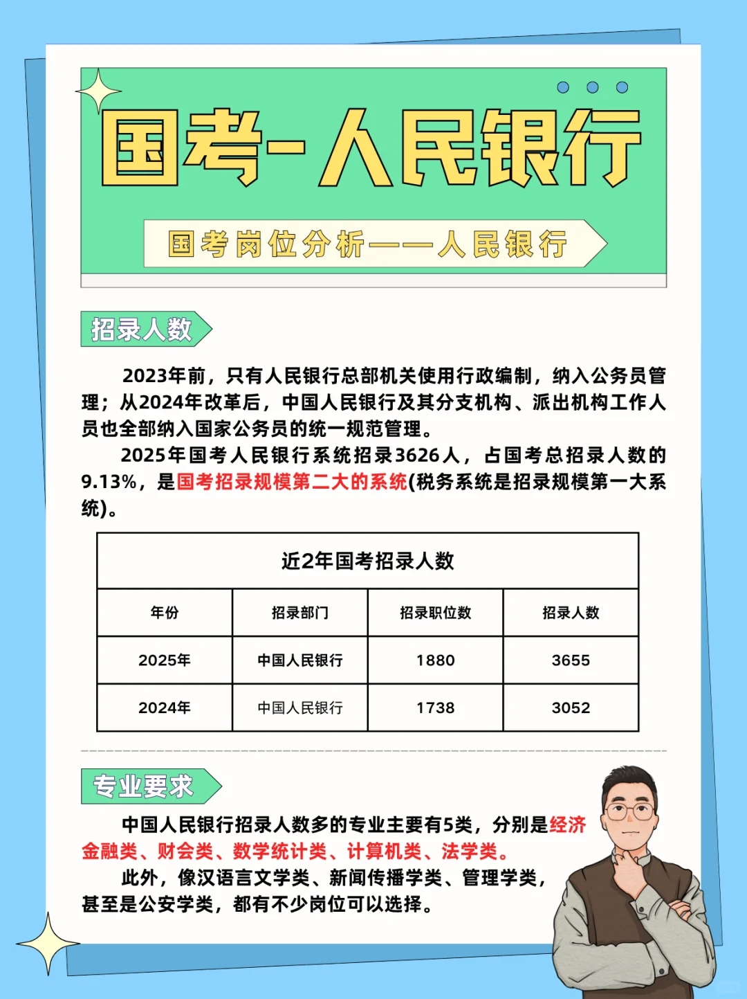 🔥人民银行报考指南｜国考招录大户！