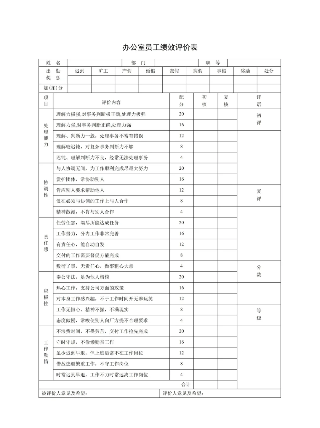 公司各岗位绩效考核表，快来抄作业！