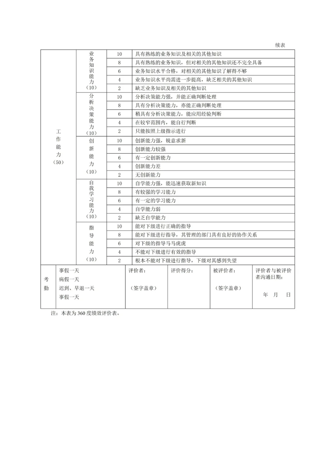 公司各岗位绩效考核表，快来抄作业！