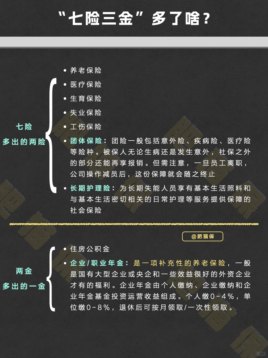 这下全明白了，五险一金大解读！