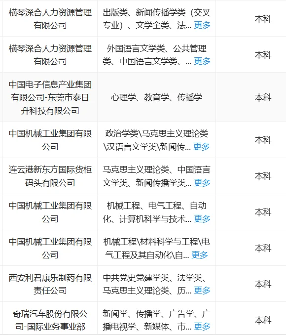10.6 传播学专业可投央国企（大量开启）