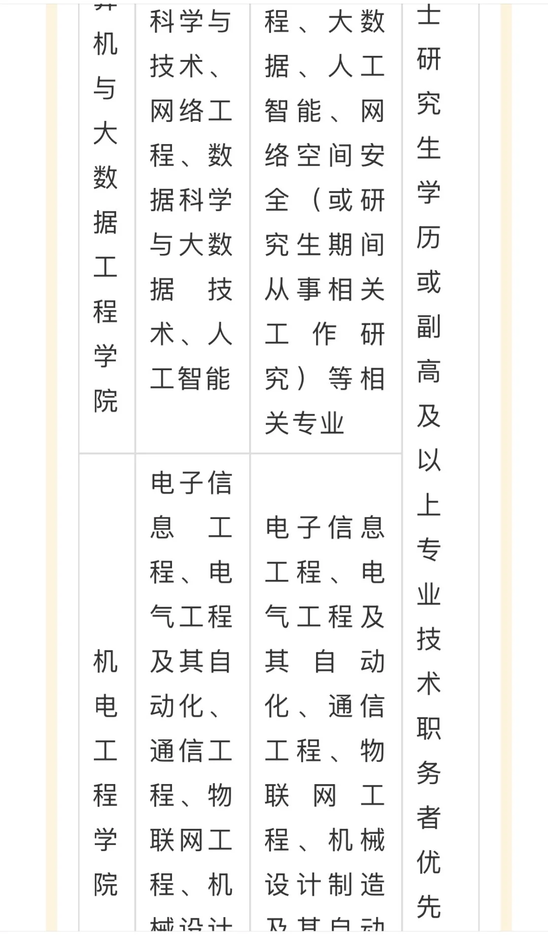 郑州商学院 25年招聘