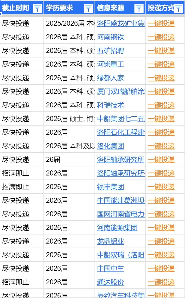 10.5 假期里先把这些洛阳秋招投了吧！