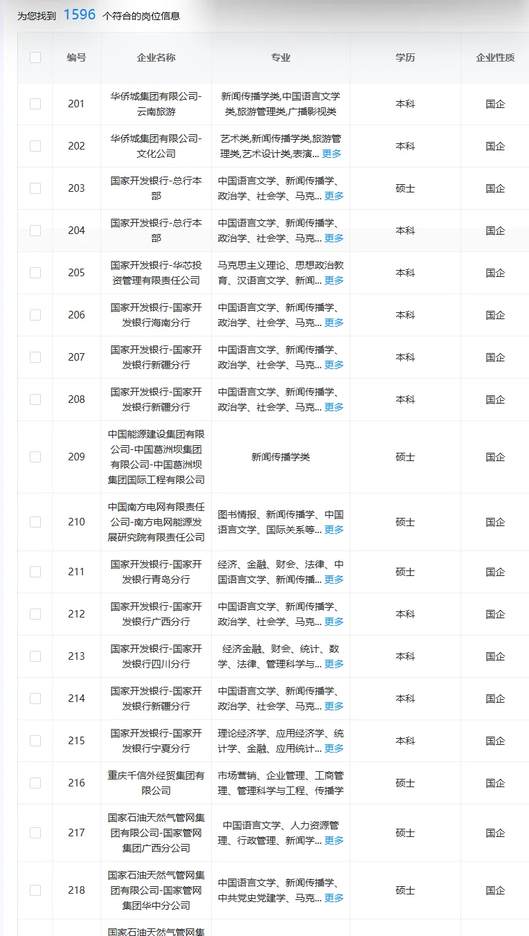 10.6 传播学专业可投央国企（大量开启）
