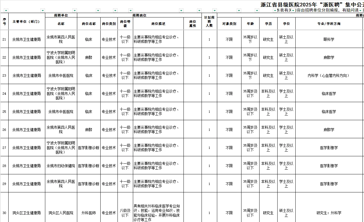 2025年浙江省县级医院“浙医聘”公招🔥
