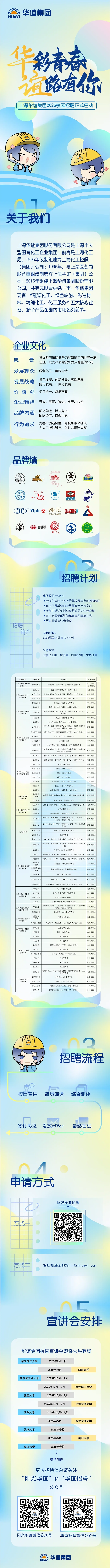 上海华谊集团招聘公告笔试面试工资待遇发展