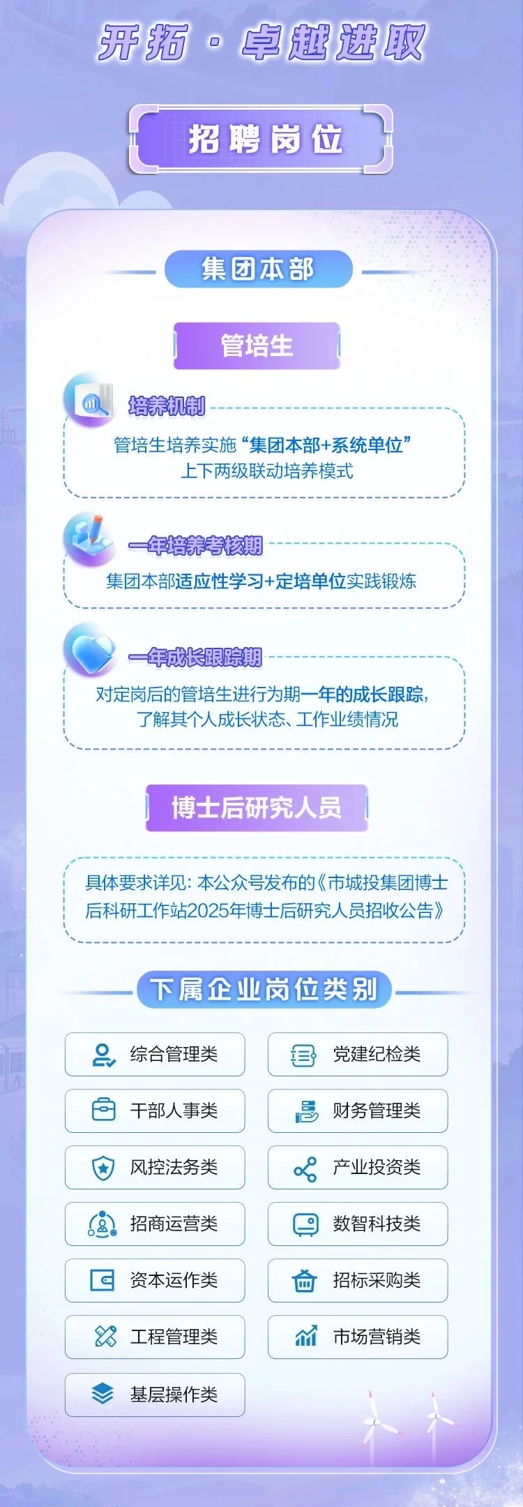 杭州城投2026届秋季校园招聘（含管培生岗）
