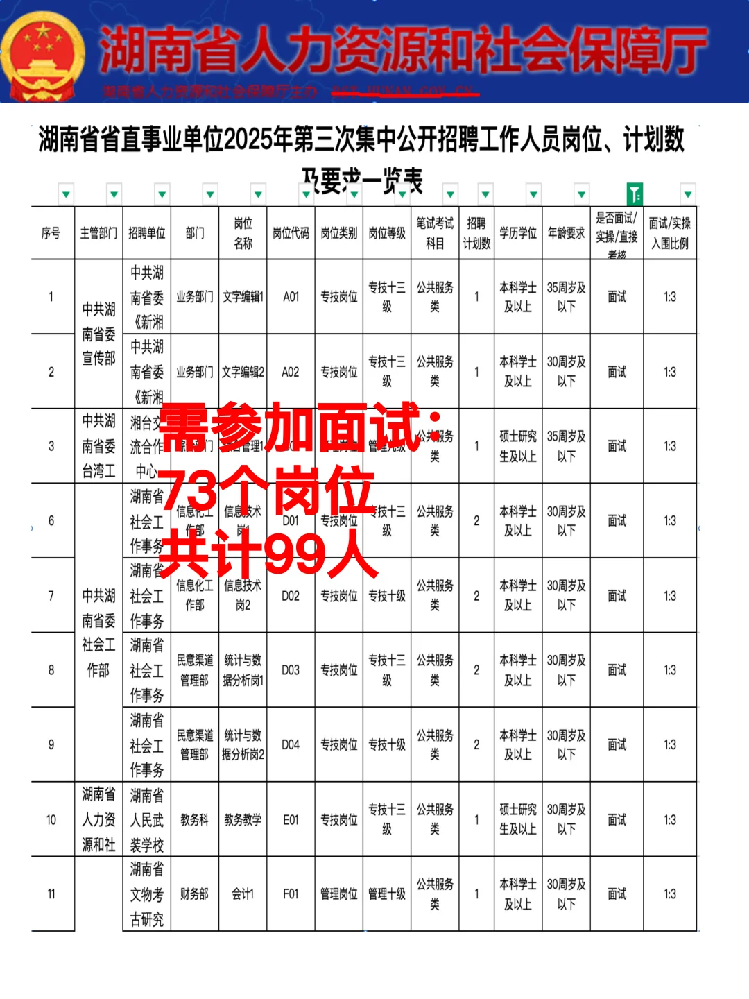 25年湖南省事业编是真放大了呀，心疼‼️