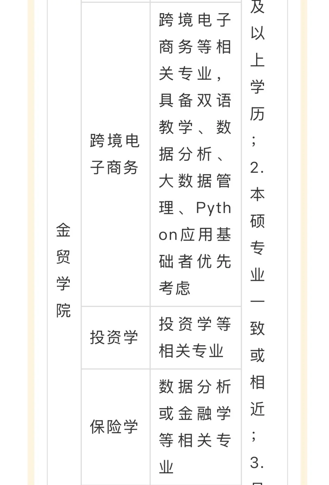郑州商学院 25年招聘