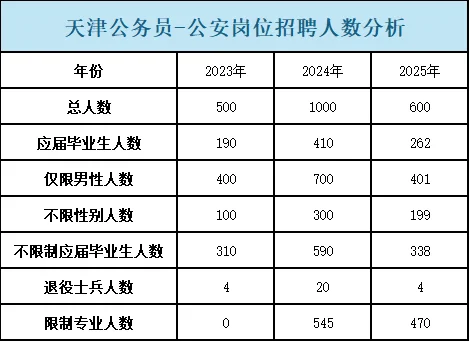 好想考天津的公务员公安岗😭
