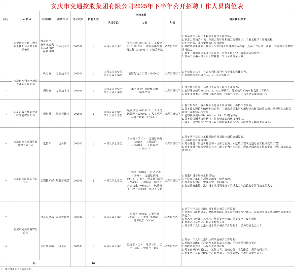 国企！2025下半年安庆交控集团10人公告