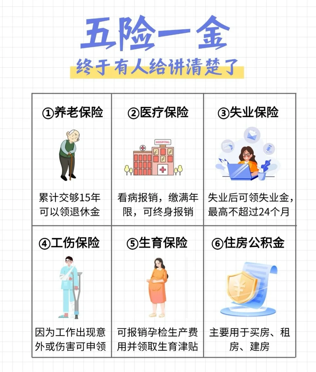 从今天起，五险一金终于有人讲清楚了