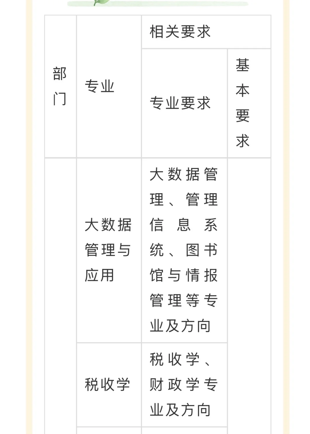 郑州商学院 25年招聘