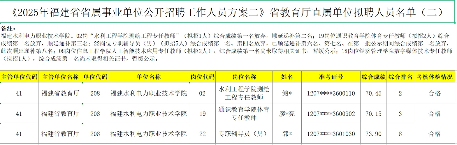 2025年福建省教育厅直属单位拟聘人员公示！