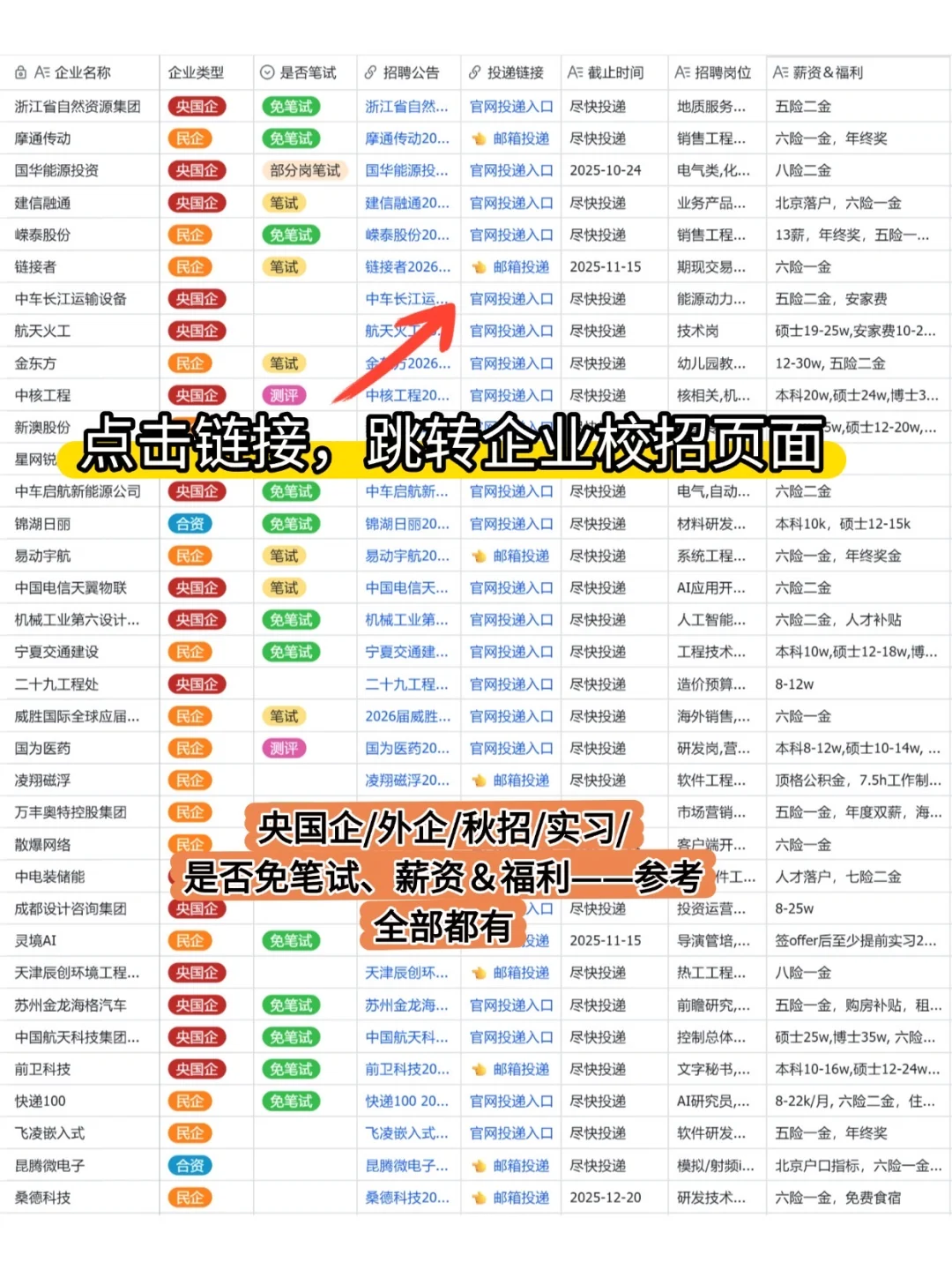 这感觉谁懂啊！把所有免笔试的公司投完了