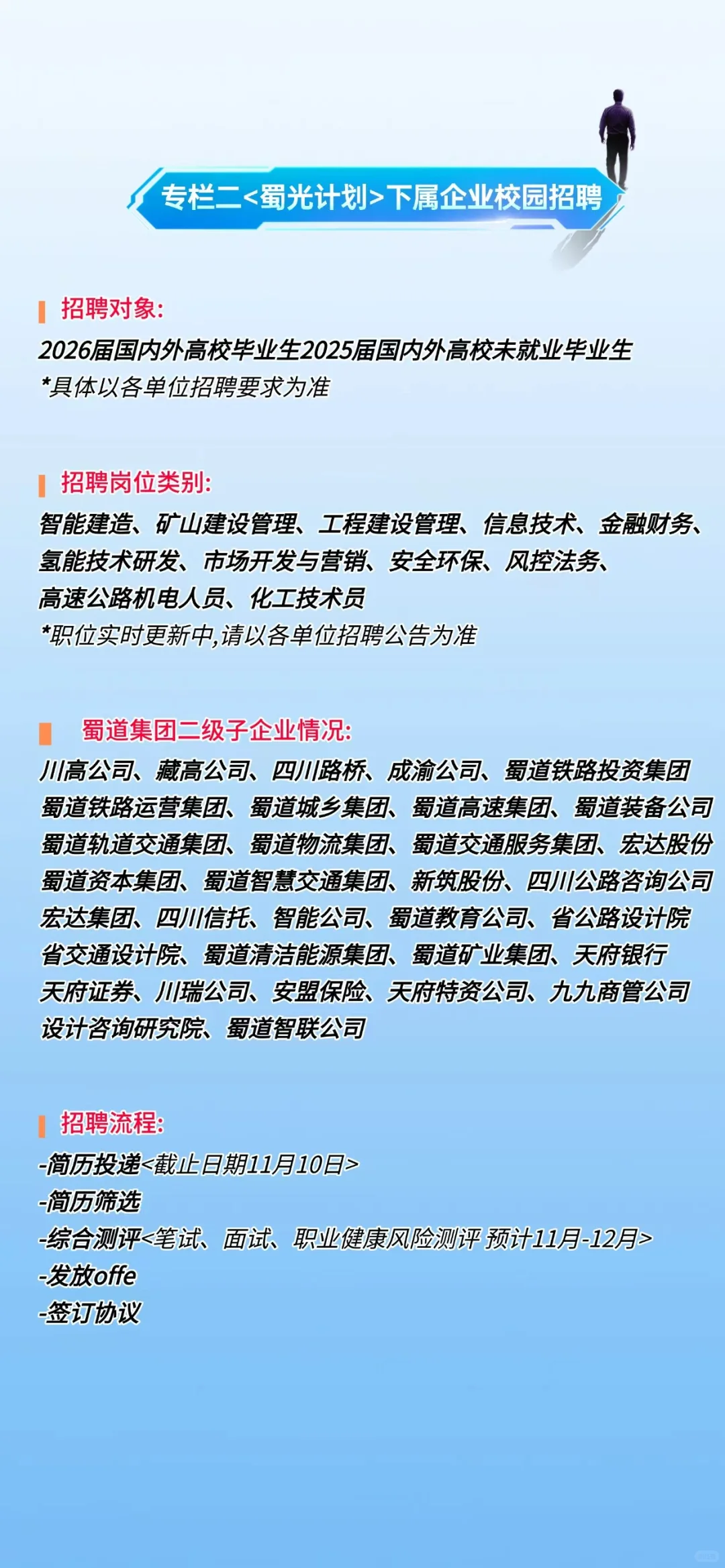 本科起～蜀道集团校园招聘