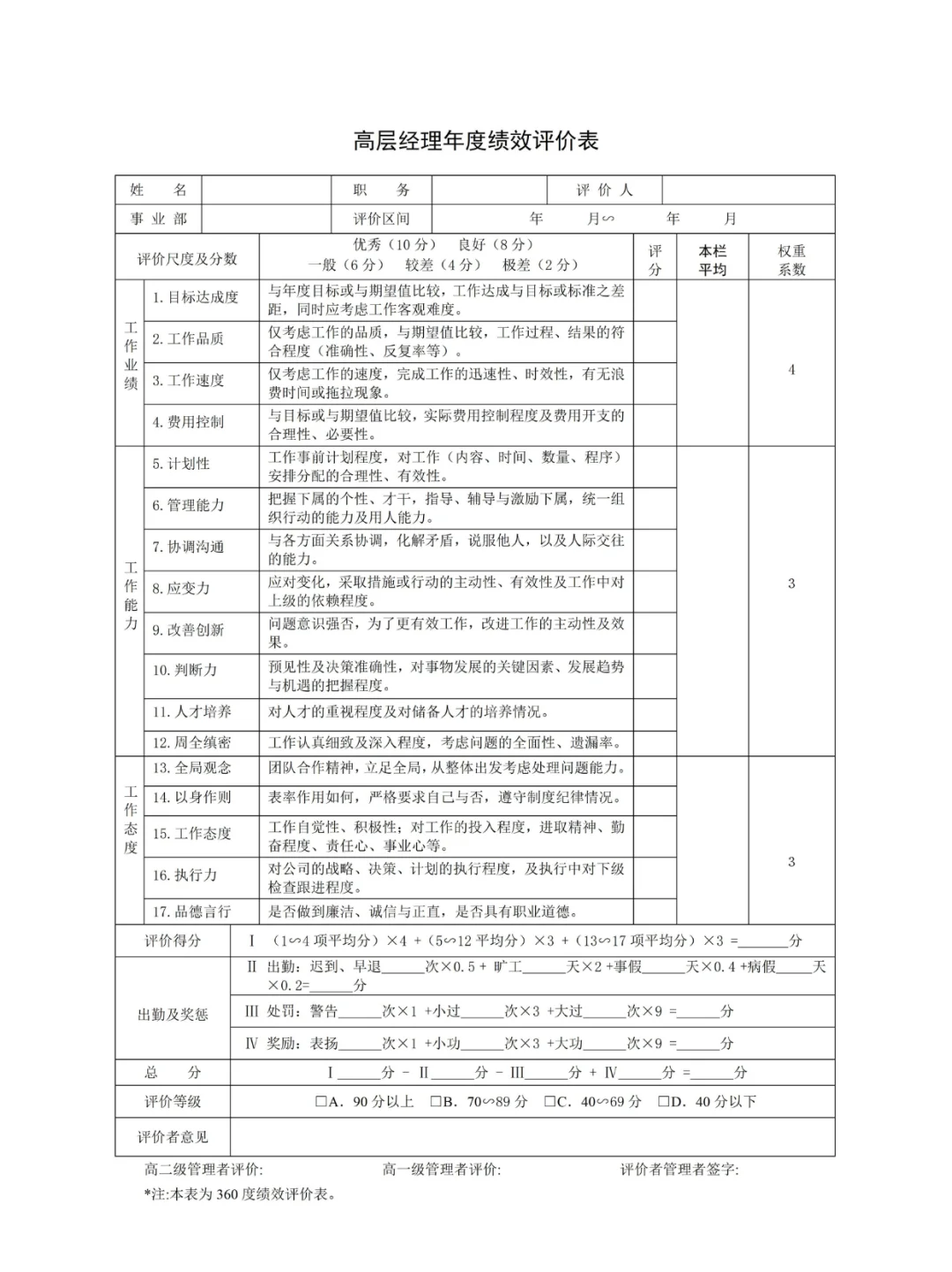 公司各岗位绩效考核表，快来抄作业！