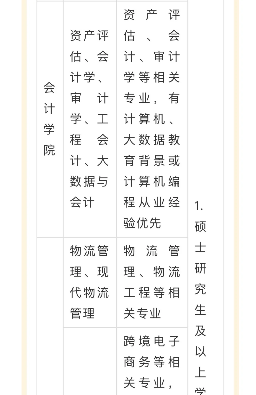 郑州商学院 25年招聘