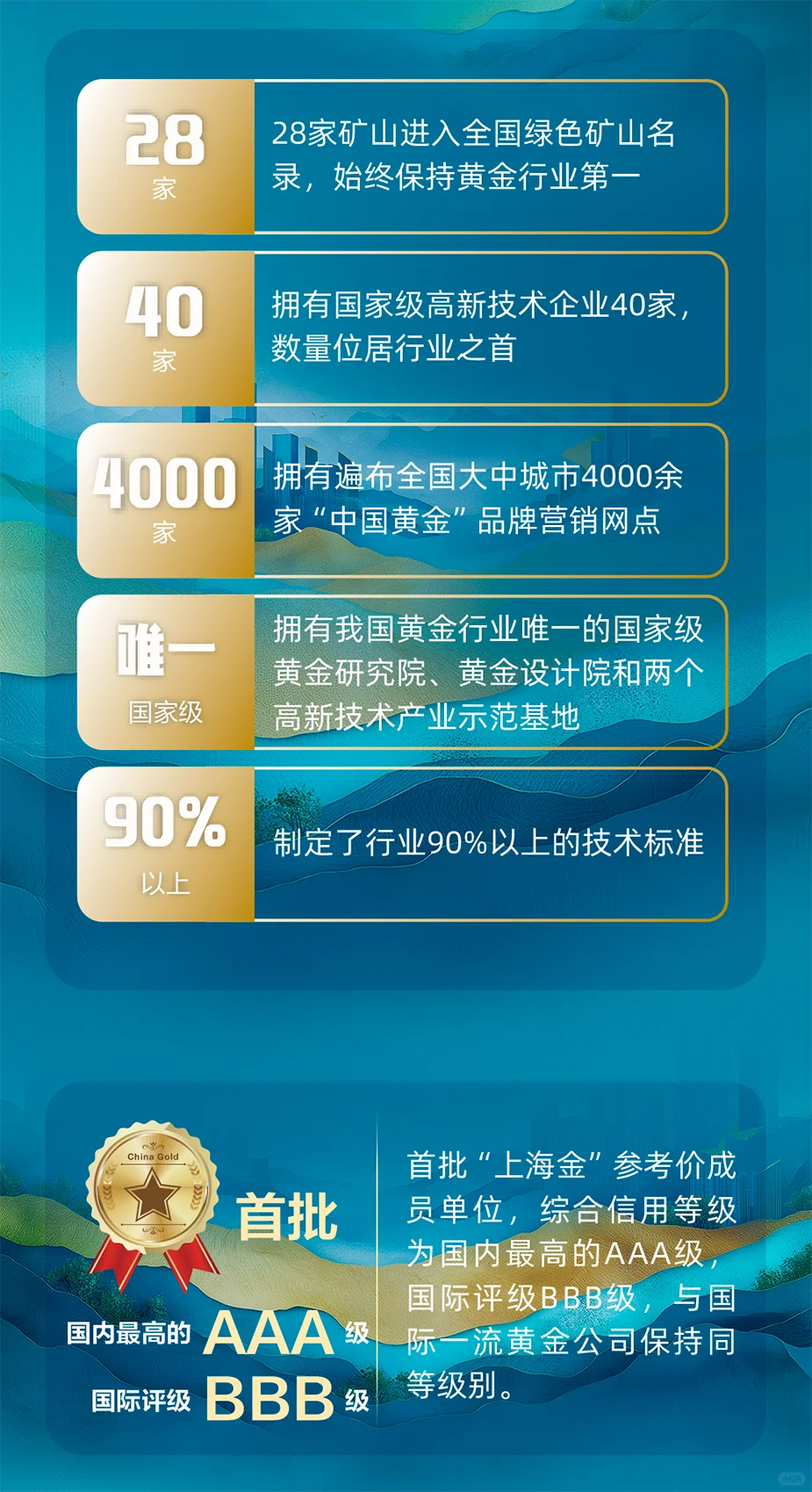 中国黄金集团2026校招启动（专业覆盖范围大）