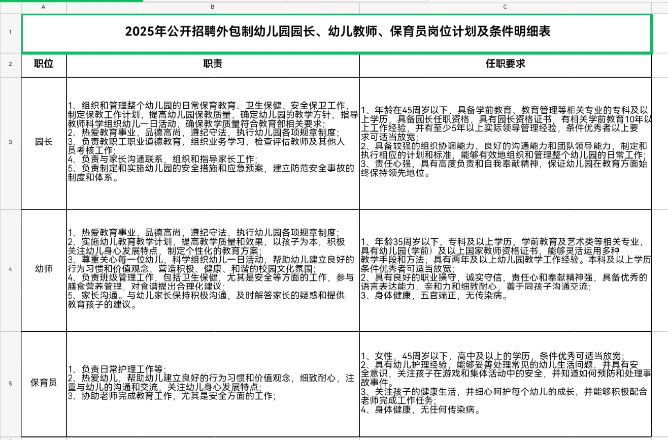 安澜外包又招聘幼儿园长、教师、保育员啦